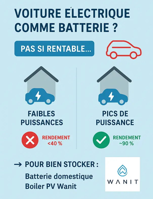 utiliser sa voiture électrique comme batterie? — free download